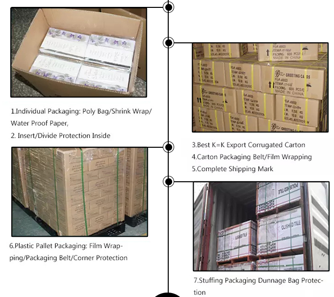 Packaging